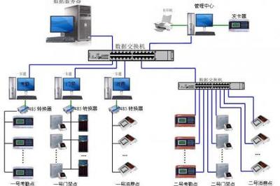 信息系统集成服务的全面解析