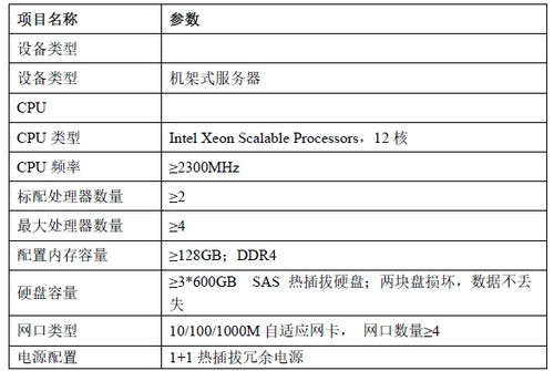 福州市轨道交通5号线一期工程通信系统集成采购项目答疑纪要 信息系统集成服务解析