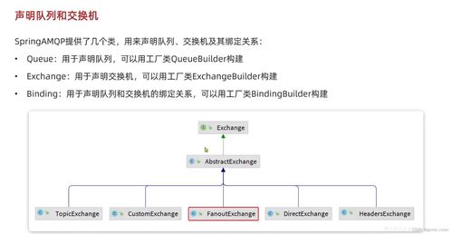 RabbitMQ消息中间件 微服务实战与面试题全覆盖