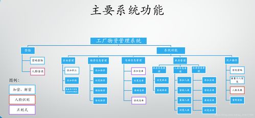 工厂物资管理系统 信息系统集成服务的全面解析