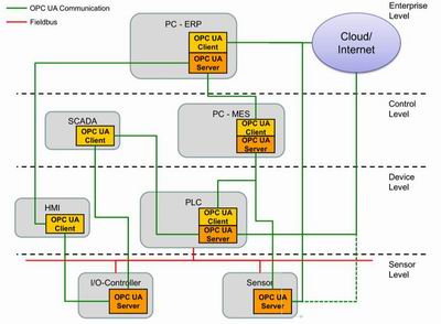 德国赫优讯 netIOT 设备级物联网嵌入式产品的研究与应用