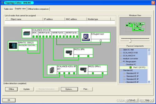 西门子IO网络拓扑使用入门 信息系统集成服务指南